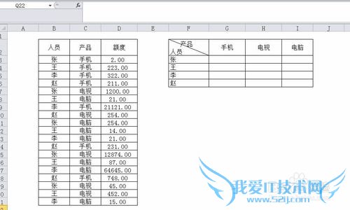 Excel基础——Excel数据透视图