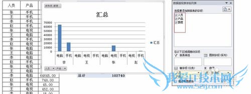 Excel基础——Excel数据透视图