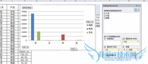 Excel基础——Excel数据透视图