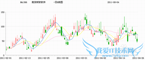 webͼFineReport̳̣[9]ɼͼ