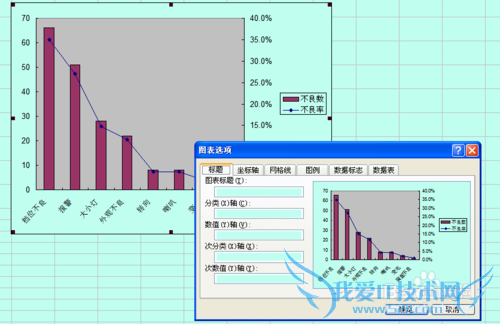 Excel柱状图与折线图组合做法(简单)