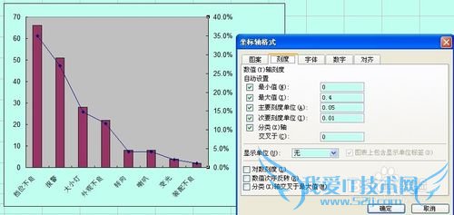 Excel柱状图与折线图组合做法(简单)