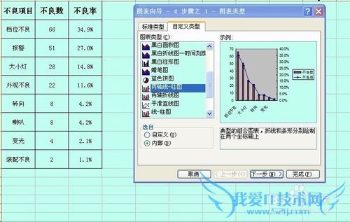 Excel柱状图与折线图组合做法(简单)