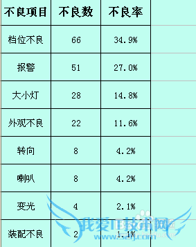 Excel柱状图与折线图组合做法(简单)