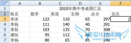 Excel如何设置名次排序