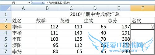 Excel如何设置名次排序