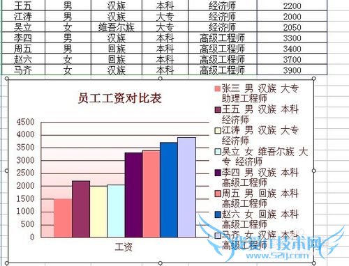 excel中如何建立图表