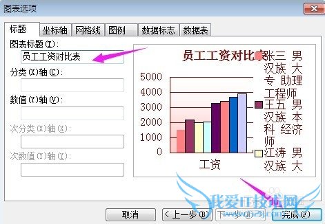 excel中如何建立图表