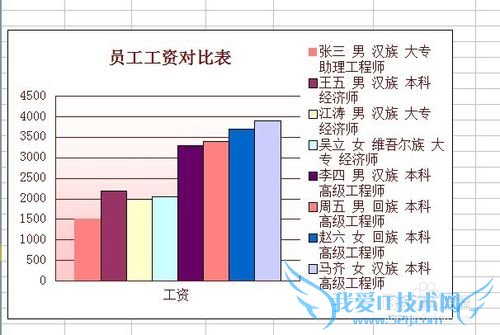 excel中如何建立图表