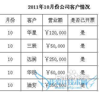 word文档中插入excel如何制作