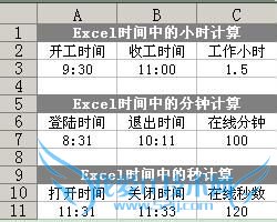 Excel中的小时分秒计算的最简单方法