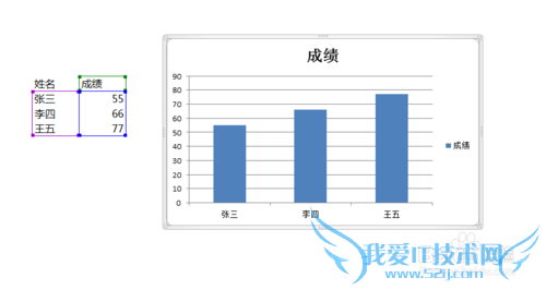如何将excel图表完全复制到word而不改变主题