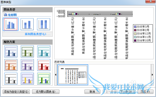 ʹÓÃWPSÖеÄEXCELÖÆ×÷Öù״ͼ