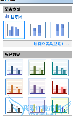 ʹÓÃWPSÖеÄEXCELÖÆ×÷Öù״ͼ