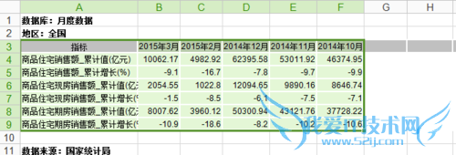 ʹÓÃWPSÖеÄEXCELÖÆ×÷Öù״ͼ