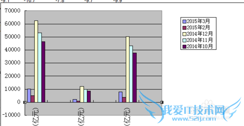 ʹÓÃWPSÖеÄEXCELÖÆ×÷Öù״ͼ