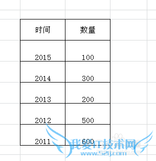 在EXCEL中怎样制作柱状图