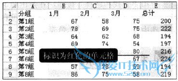 Excel2010 如何利用项目选取规则标识数据