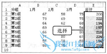 Excel2010 如何利用项目选取规则标识数据