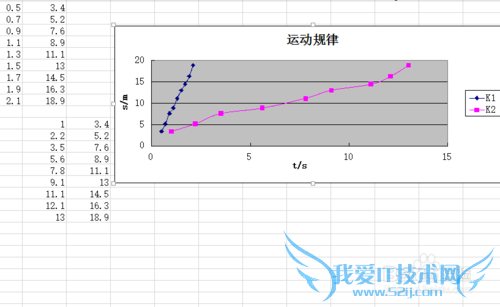 如何用excel画图表