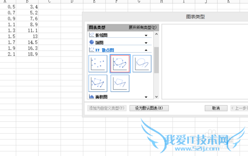 如何用excel画图表
