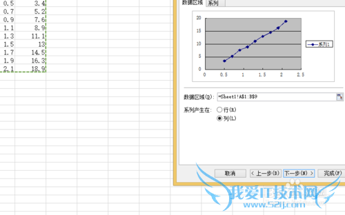 如何用excel画图表