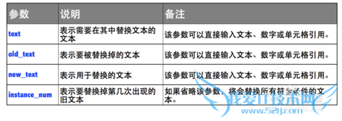 Excel⣺[121]SUBSTITUTE÷