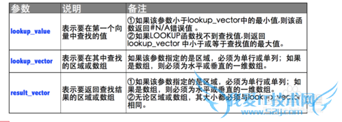 Excel⣺[130]LOOKUP()÷
