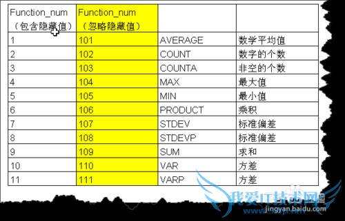 excelԶɸѡŲ仯ҵļ