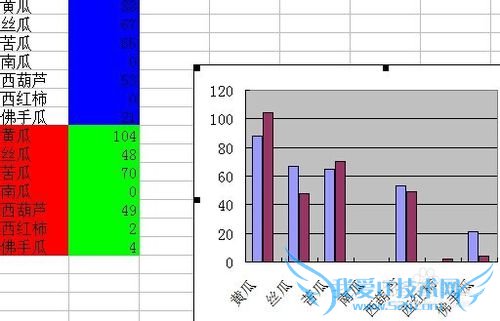 03版excel复合图表简单制作