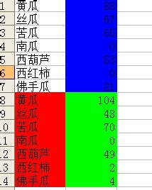 03版excel复合图表简单制作