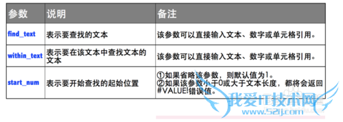 Excel⣺[116]FINDB÷