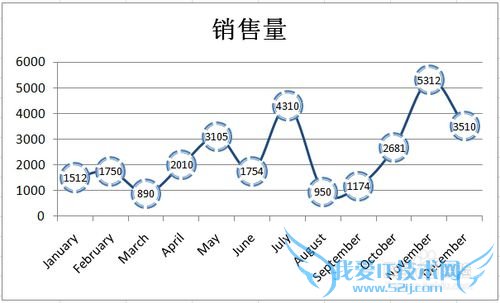 EXCEL 折线图的几种美化方法