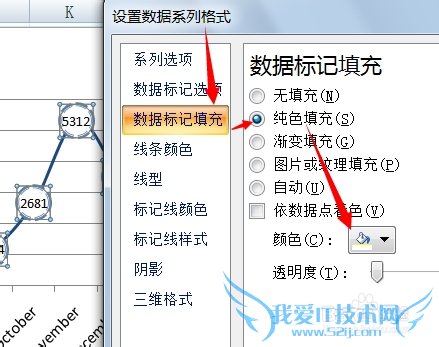 EXCEL 折线图的几种美化方法