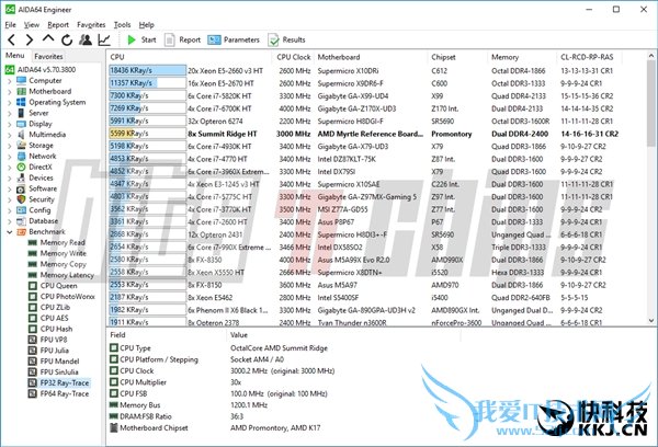 AMD ZenܹܷأɹϮIntel