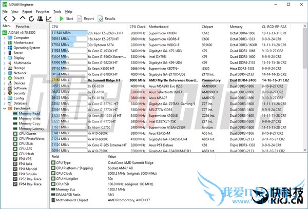 AMD ZenܹܷأɹϮIntel