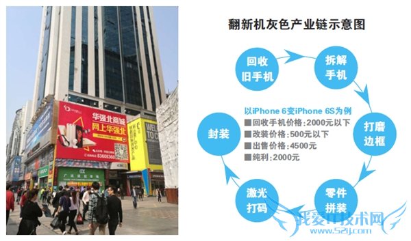 苹果翻新机太多了 防不胜防