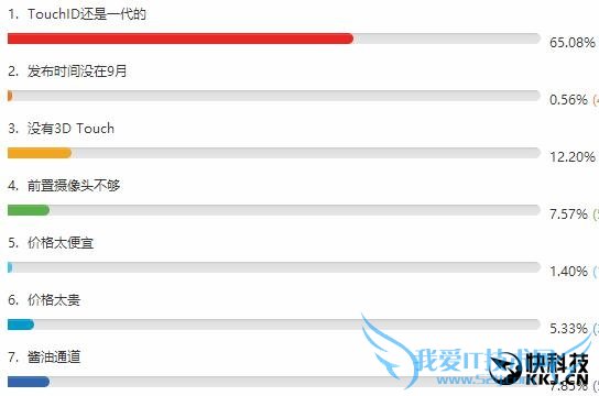 3288ԪӣiPhone SEܣֱû