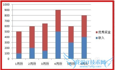 Excel怎样插入图表——堆积图表