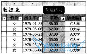 Excel2010使用自定义筛选某个年龄段的员工档案