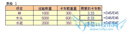 excel中如何解决用问题用车数量向上舍入的问题
