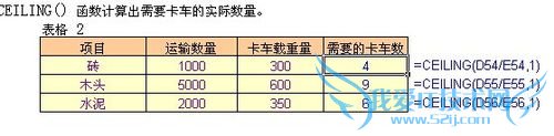 excel中如何解决用问题用车数量向上舍入的问题