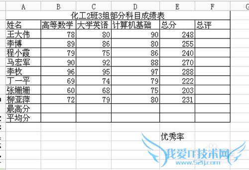 Excel表格中求最大值