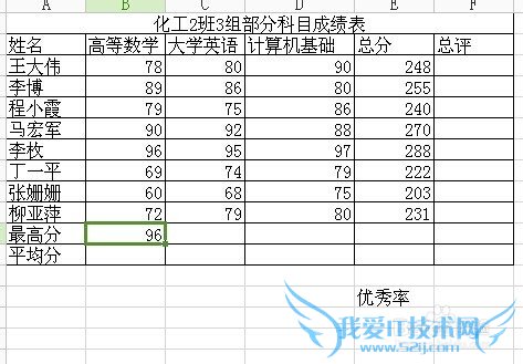 Excel表格中求最大值