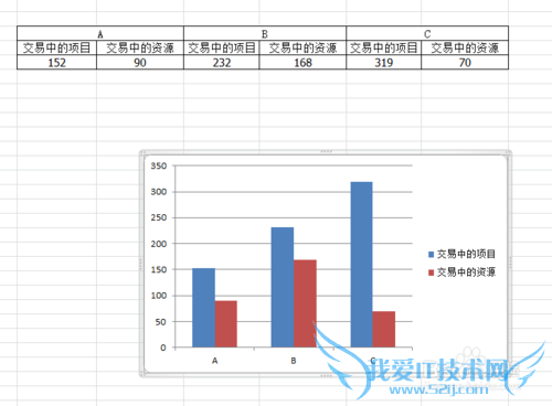 办公室必备技能,excel图表制作