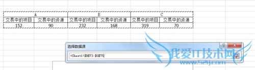办公室必备技能,excel图表制作