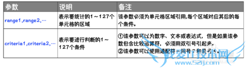 Excel⣺[159]COUNTIFS÷