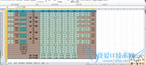 EXCEL的成绩表中分类汇总??