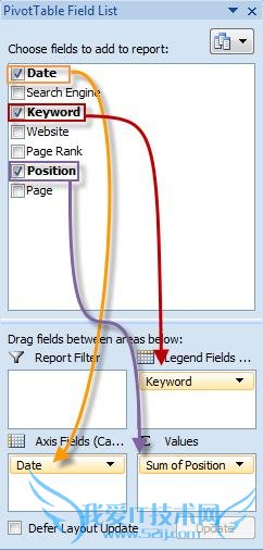 怎样设置Excel中的关键字seo排名
