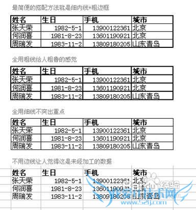 Excel格式文档制作经验谈让你的表格更靓一点